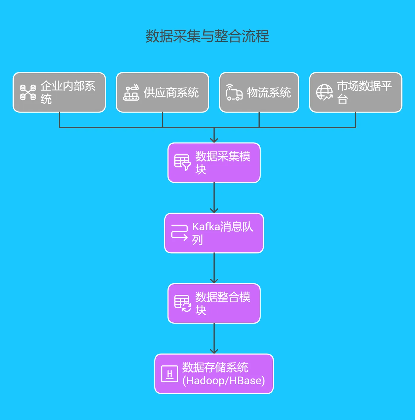 2.1 数据采集与整合 172.png