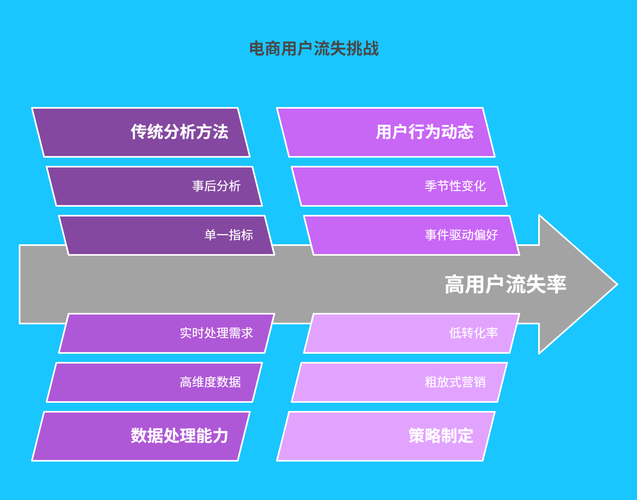 一、电商行业用户流失现状与挑战 217.png