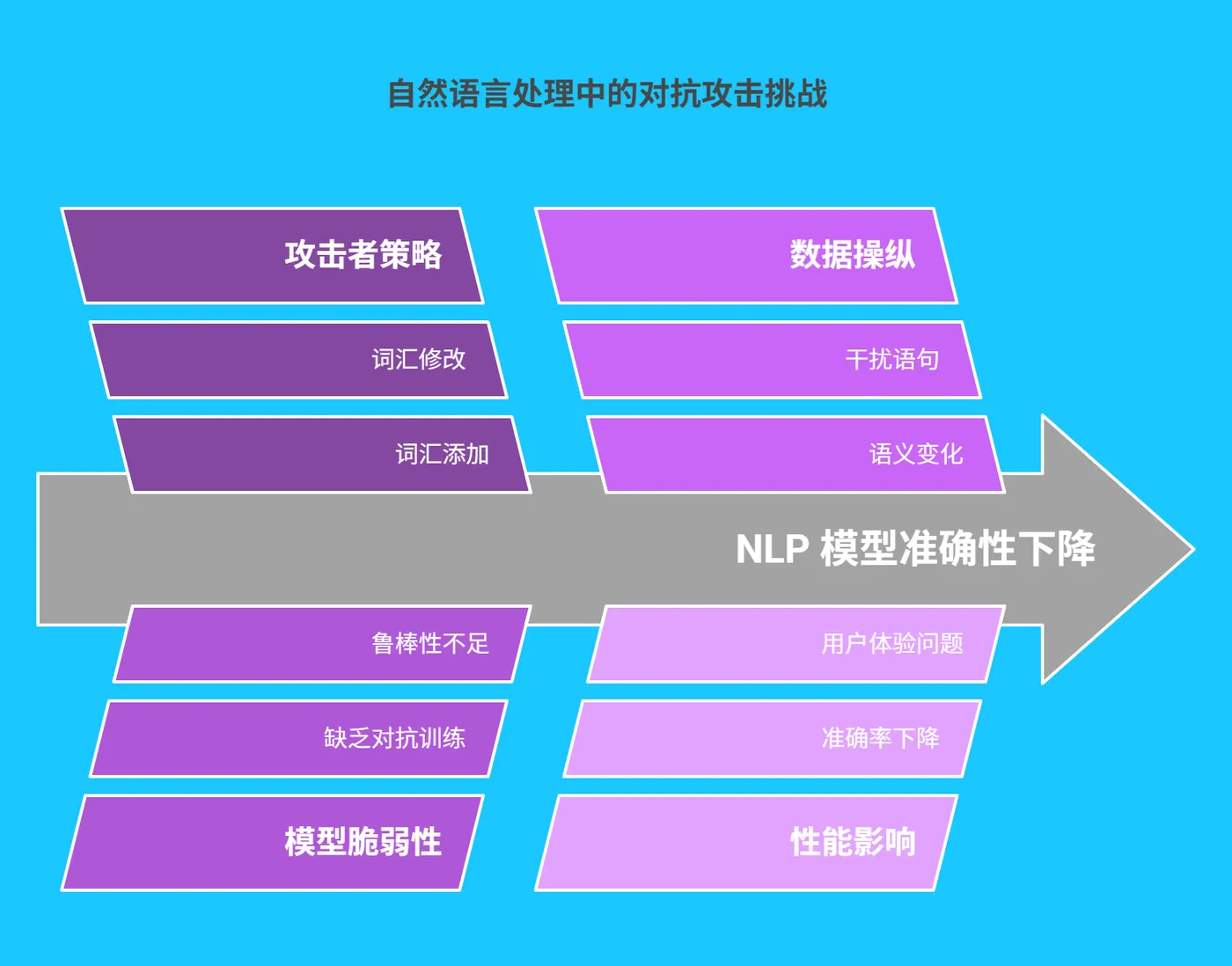 一、自然语言处理中的对抗攻击与鲁棒性挑战 -205.png