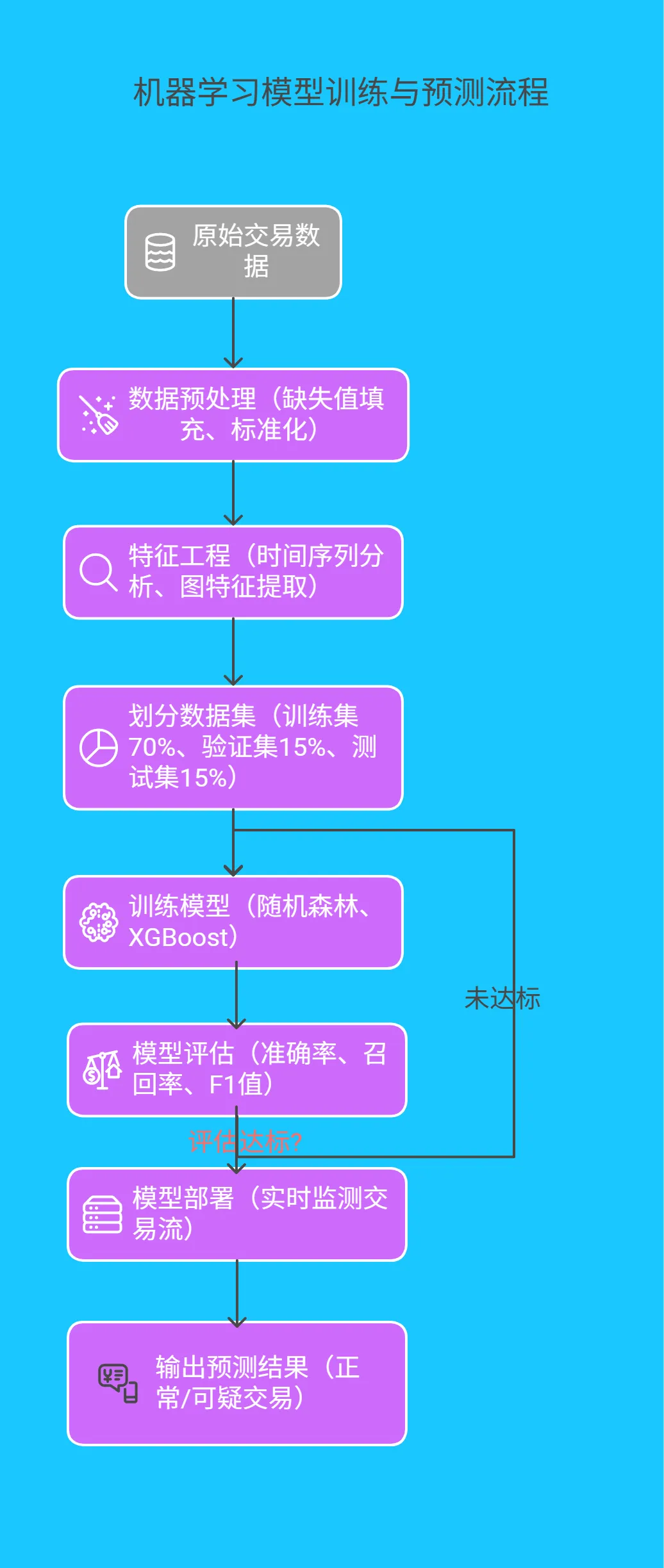 2.2 机器学习：异常模式的 “智能捕手” - 224.png