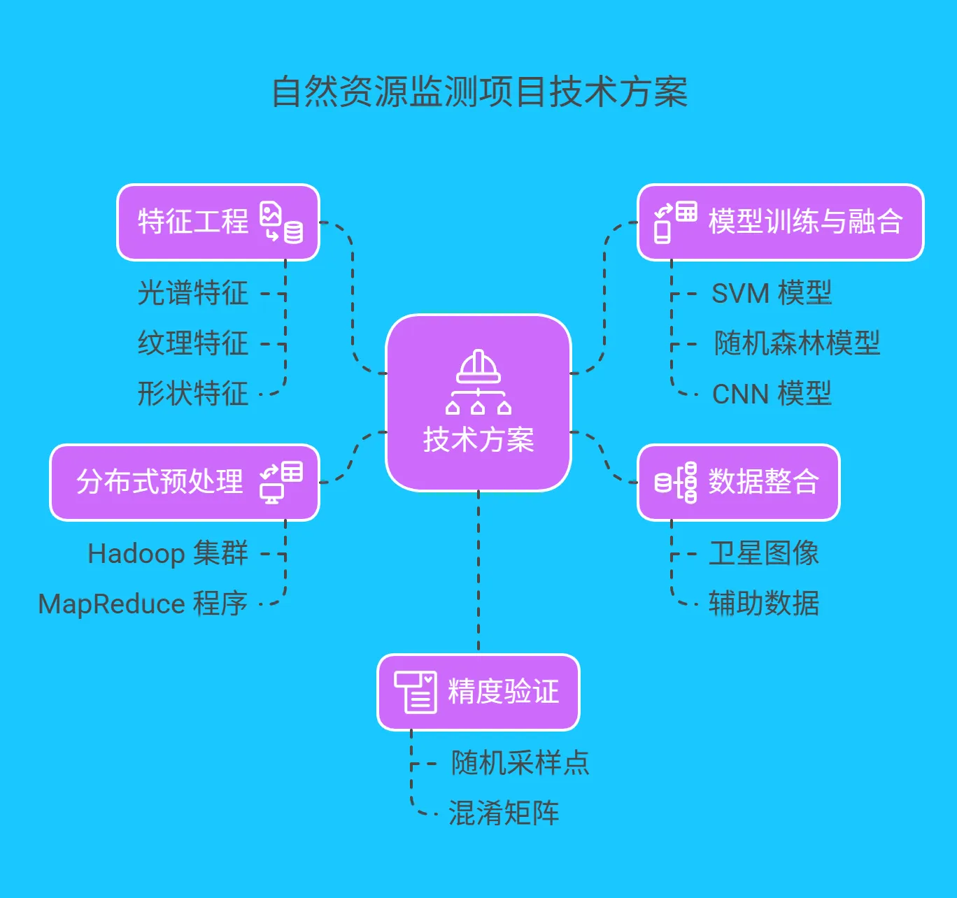4.1 案例背景 - 199.png