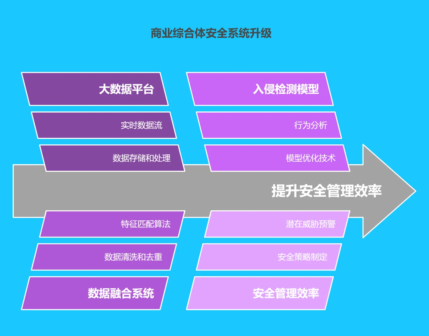 三、实际案例分析：某大型商业综合体安防系统升级 - 171.png