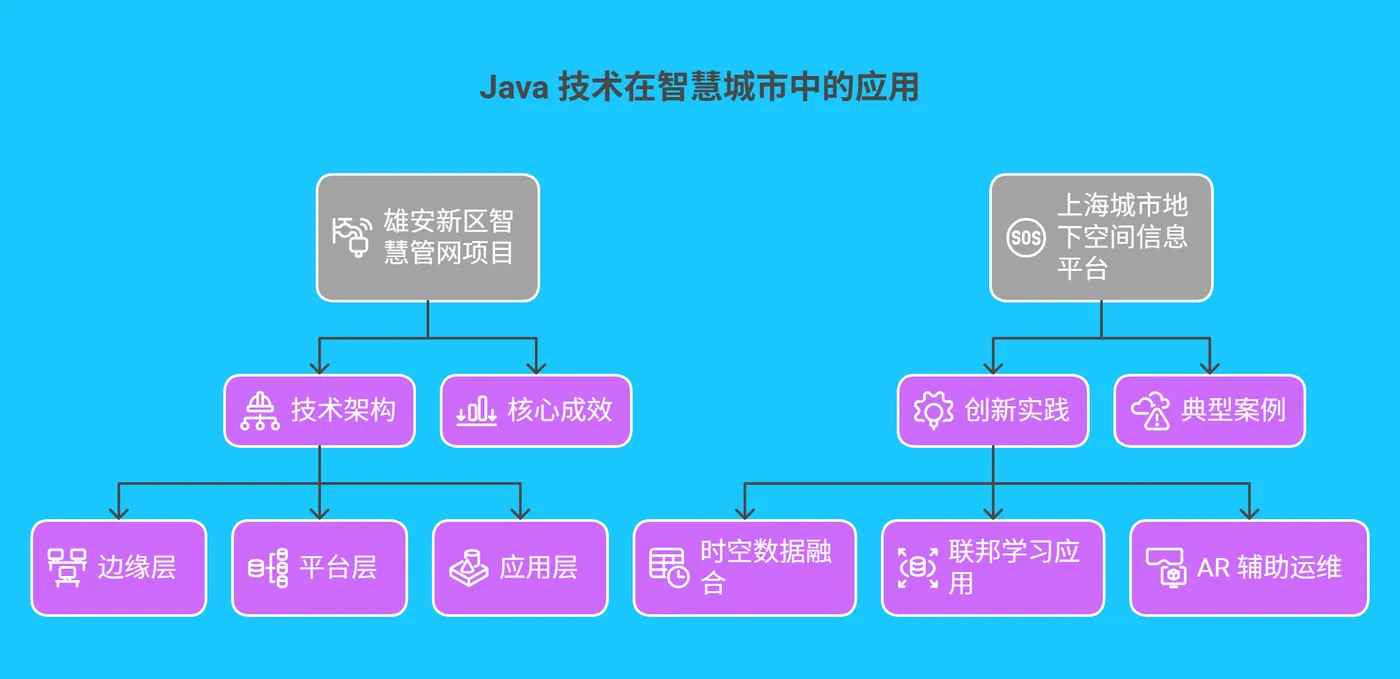 三、典型案例与实战成效 - 275.png