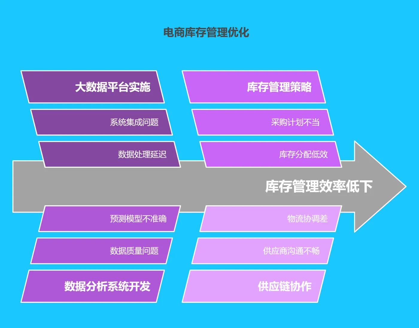 三、实际案例分析：某电商企业库存优化与成本控制 - 172.png