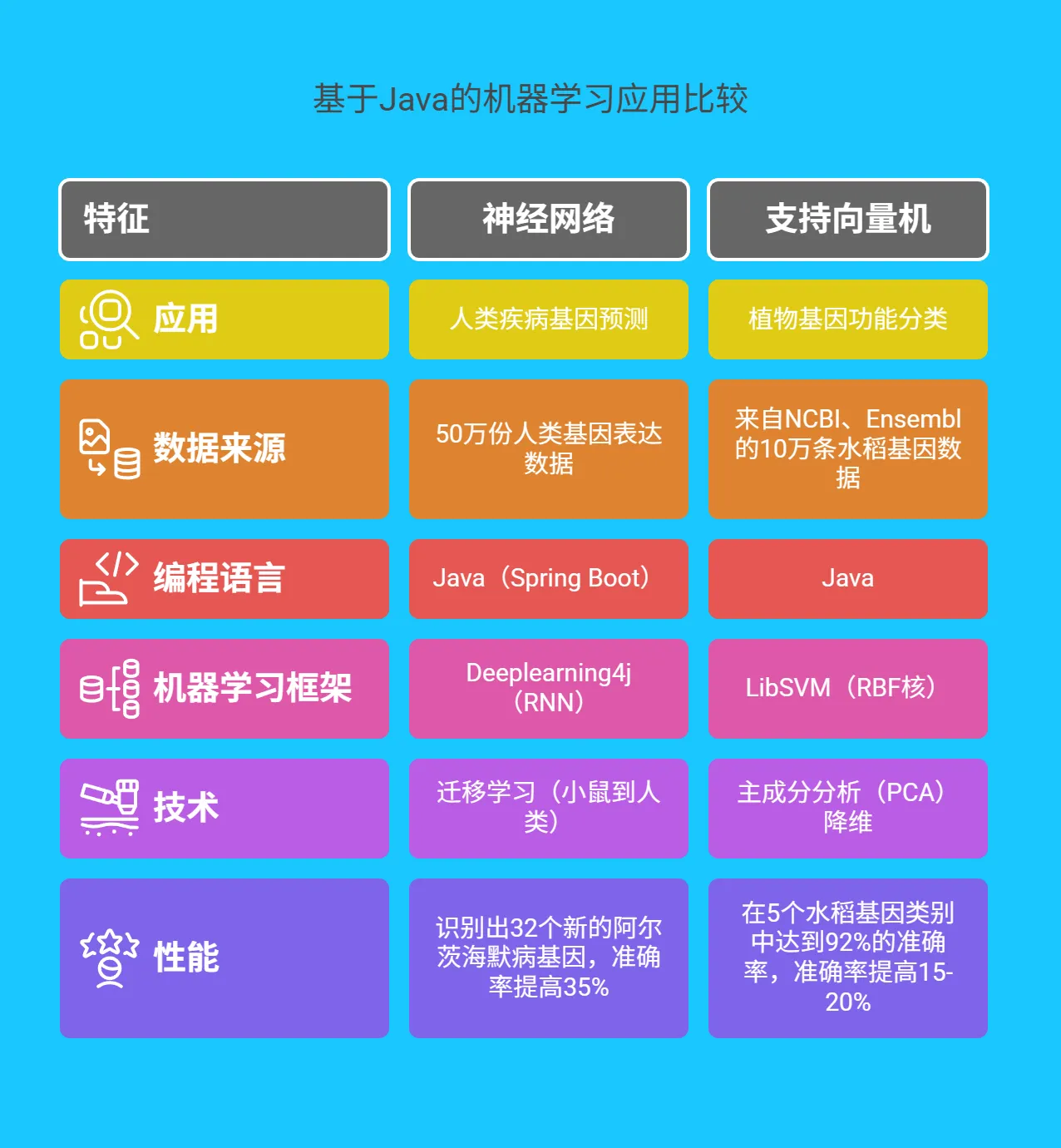 三、Java 大数据机器学习模型的经典应用案例 - 223.png