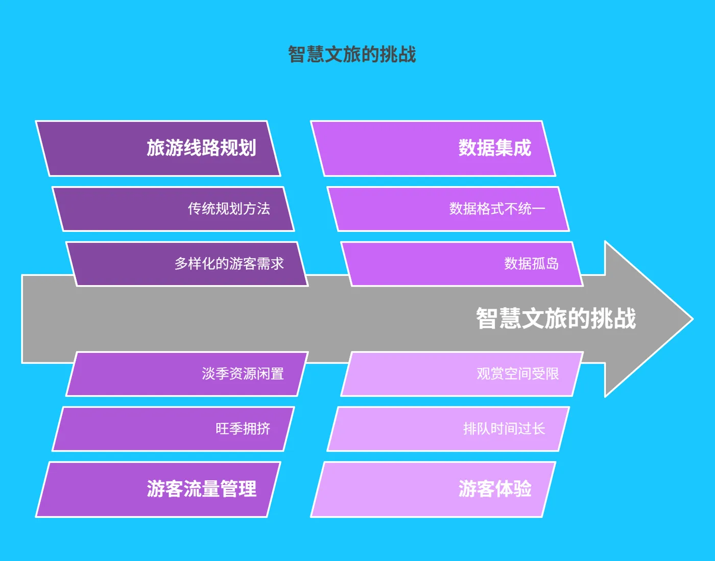 一、智慧文旅现状与挑战 -196.png