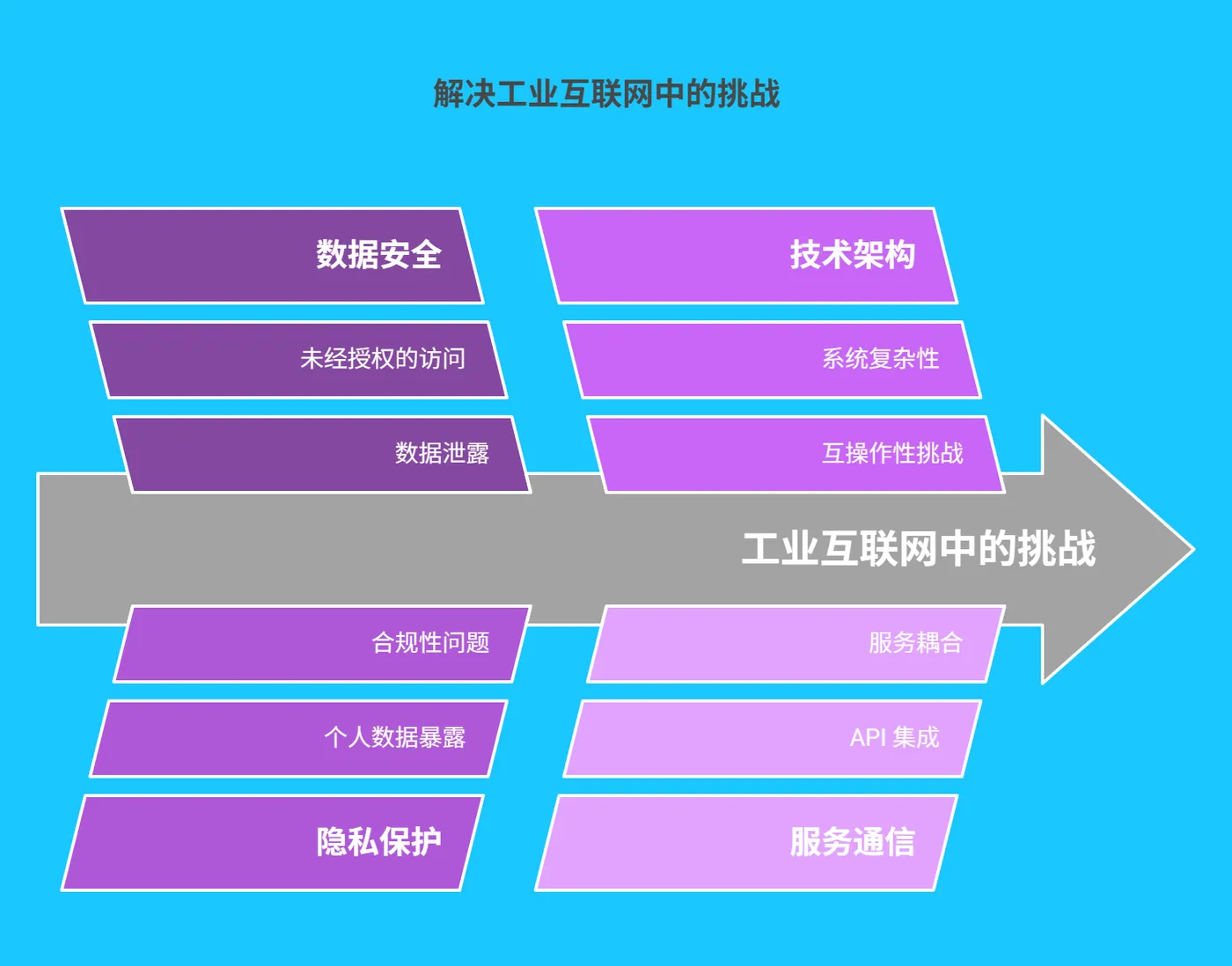 四、面临的挑战与解决方案 - 222.png
