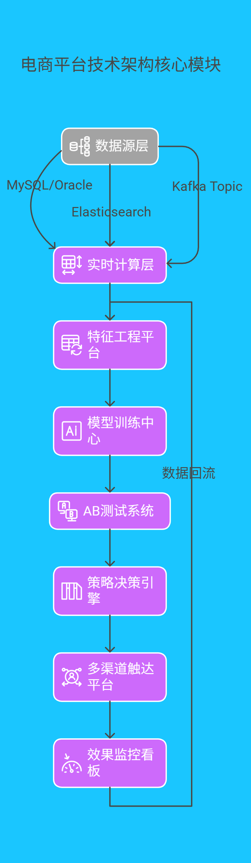 四、标杆案例:某电商巨头的实战突围 - 217.png