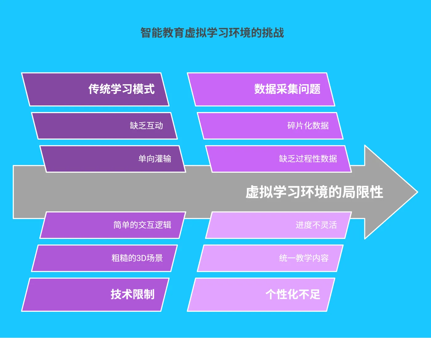 一、智能教育虚拟学习环境的现状与挑战 - 221.png
