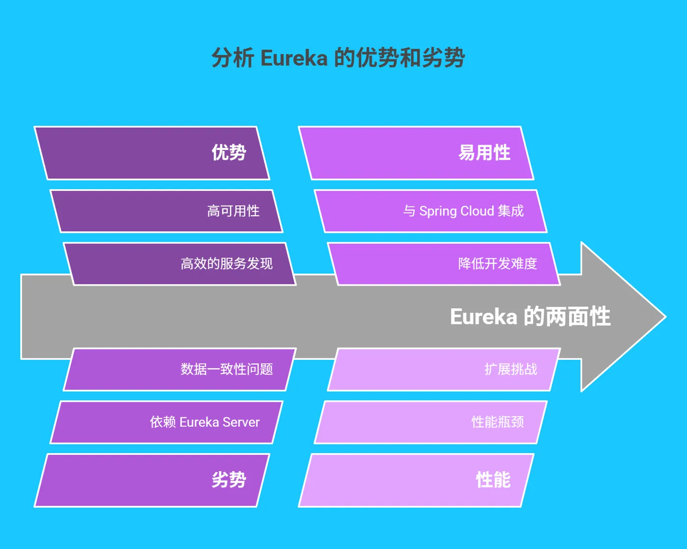 三、Eureka 的两面性 - dsj1-ali.png