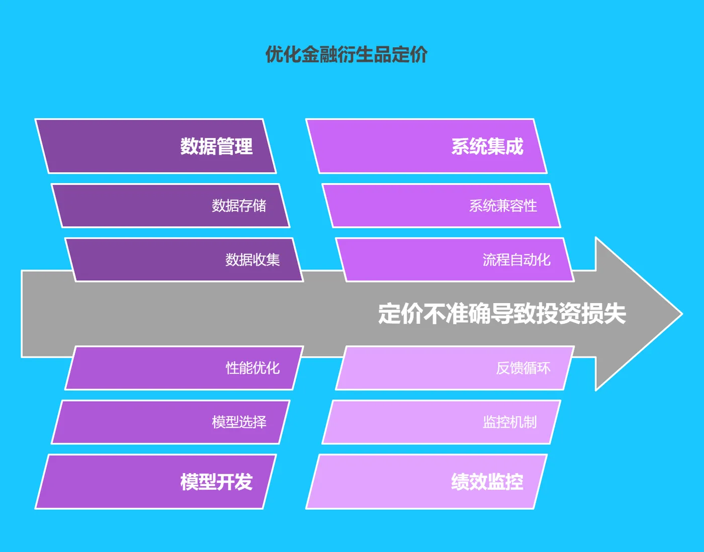 三、实际案例分析：某金融机构金融衍生品定价优化 166.png