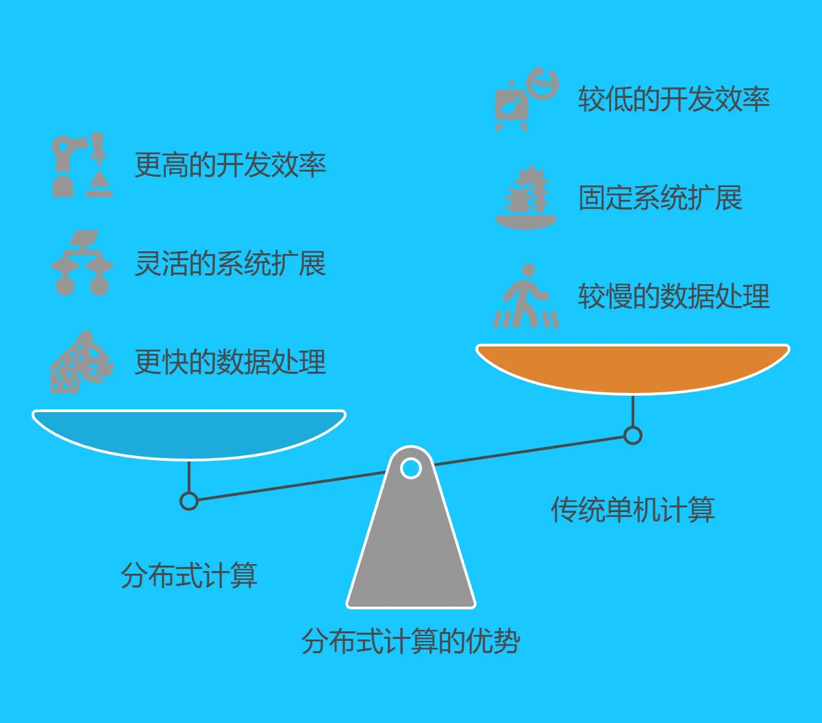 2.2 技术优势 - 176.png