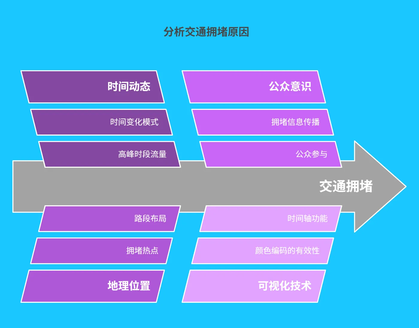 3.2 可视化展示拥堵溯源结果 - 191.png