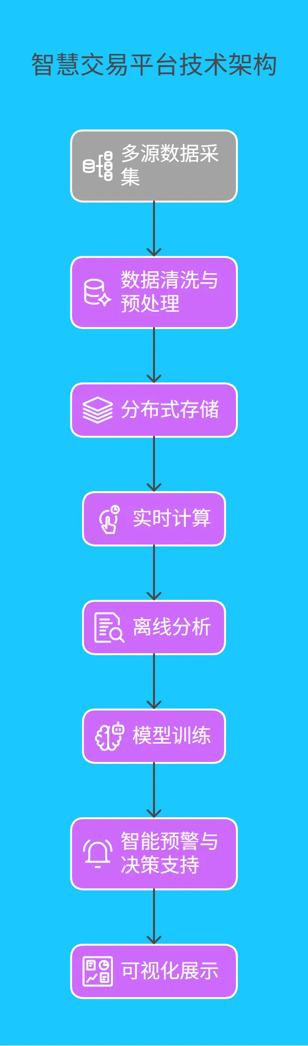 4.1 长三角某省智慧交易平台：从 “数据孤岛” 到 “智能协同” -202.png