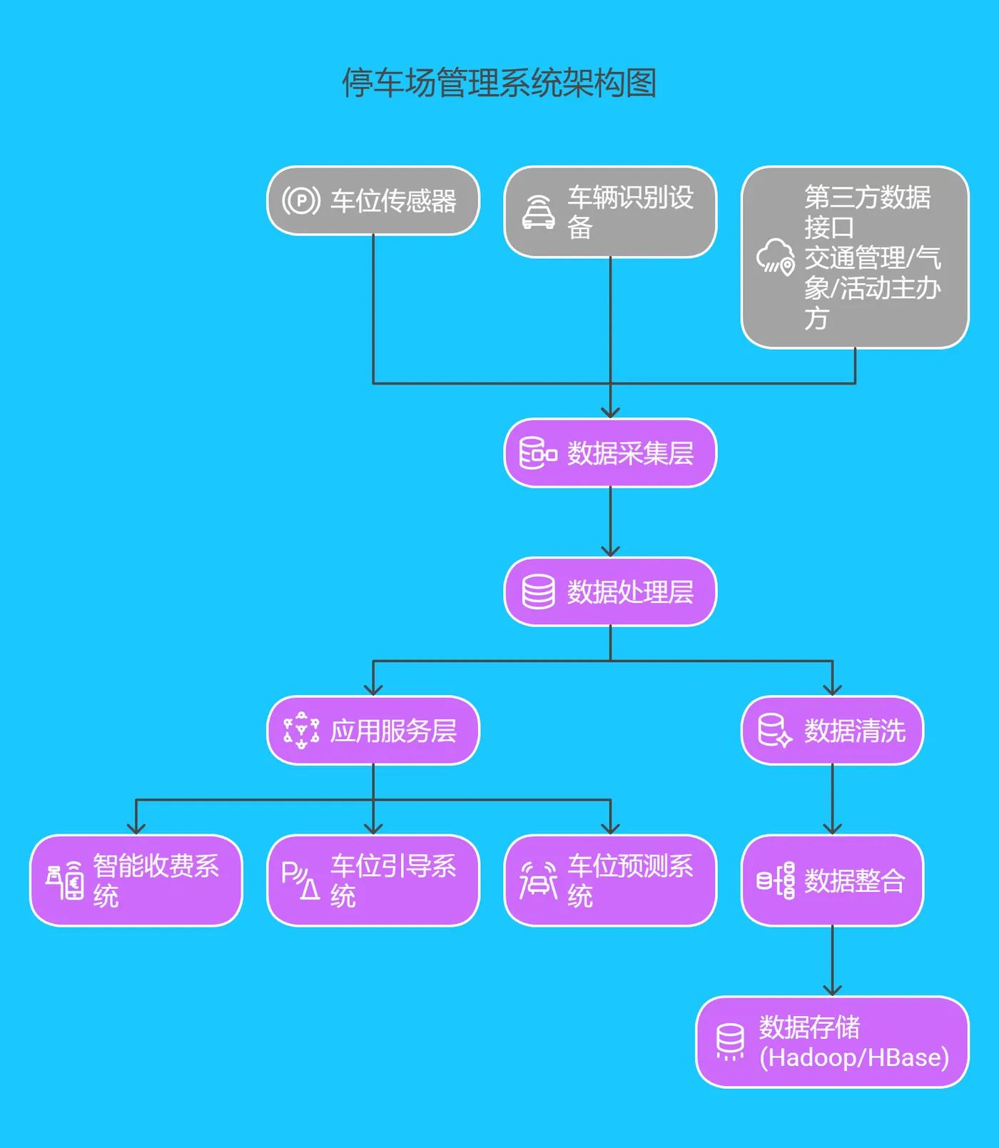 4.1 系统实施 - 174.png