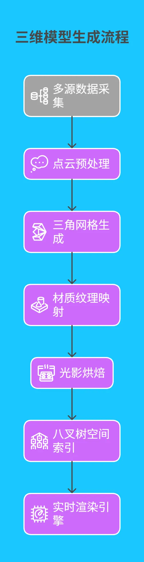 流程示意图： - 171-1.png