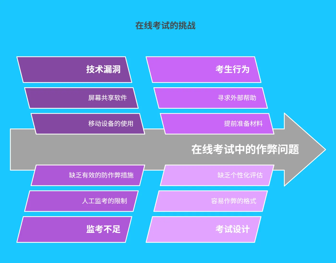 一、智能教育在线考试现状与挑战 - 193.png