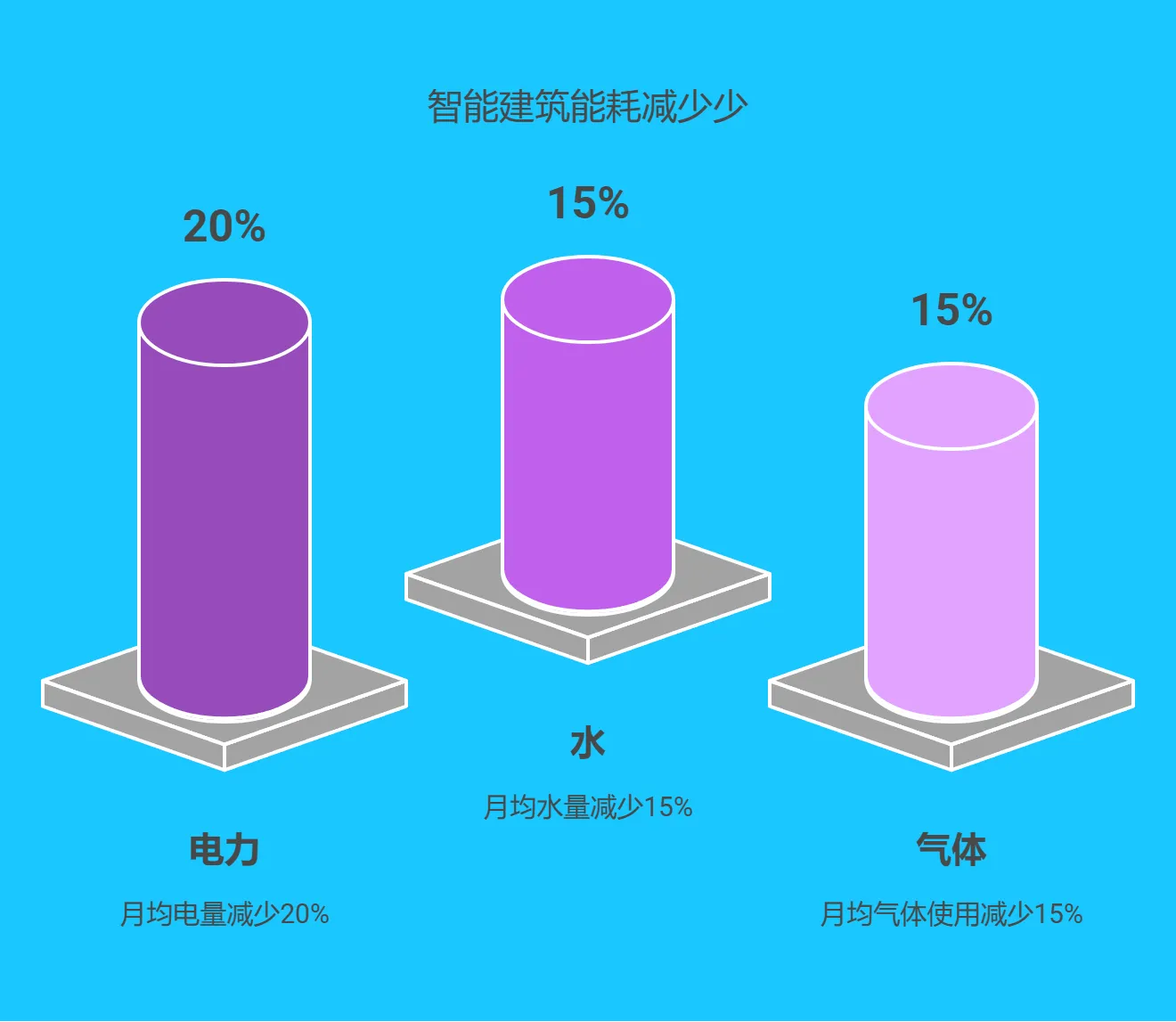 三、Java 大数据在智能建筑中的应用实践 -182.png