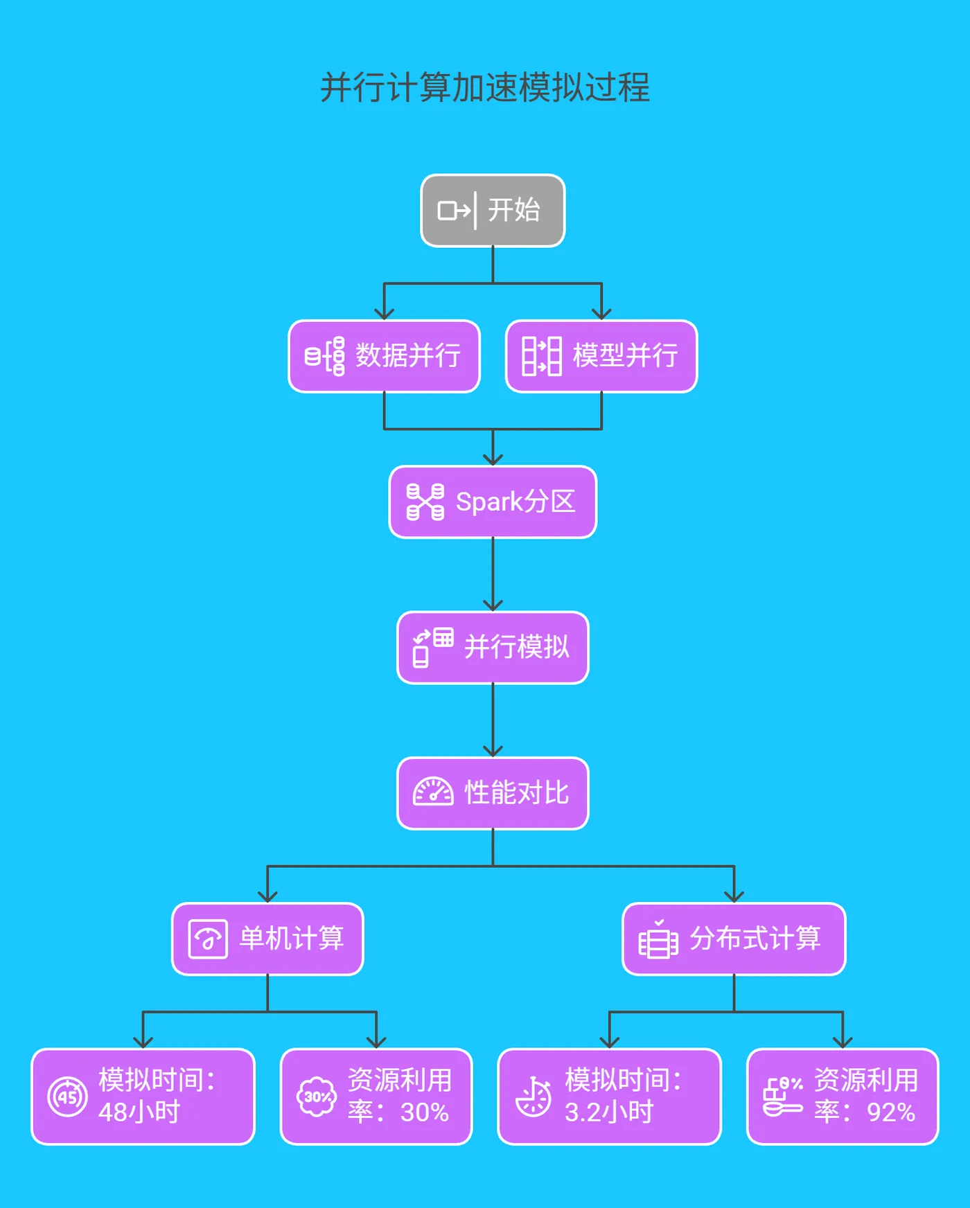 3.2 并行计算加速模拟过程 -213.png