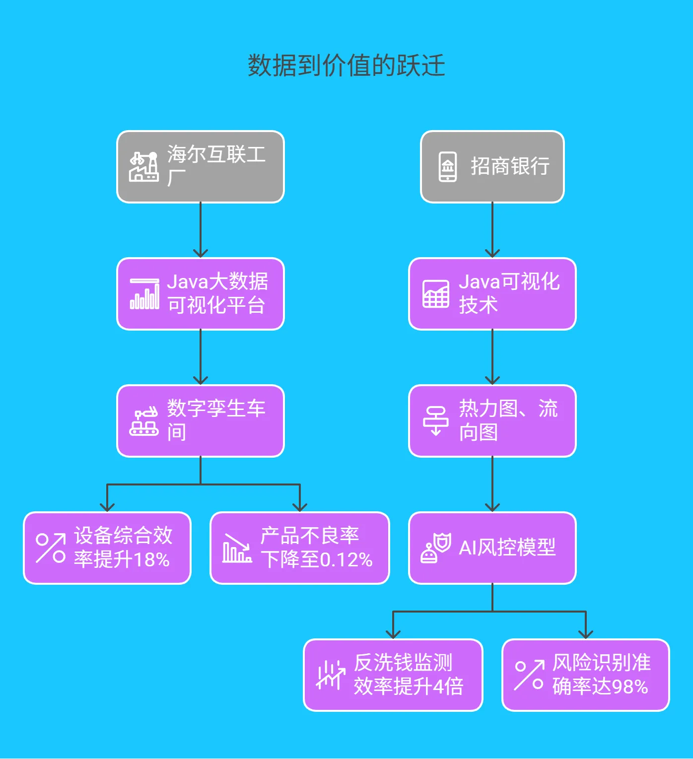 五、实战案例：从 “数据” 到 “价值” 的跃迁 - 228.png