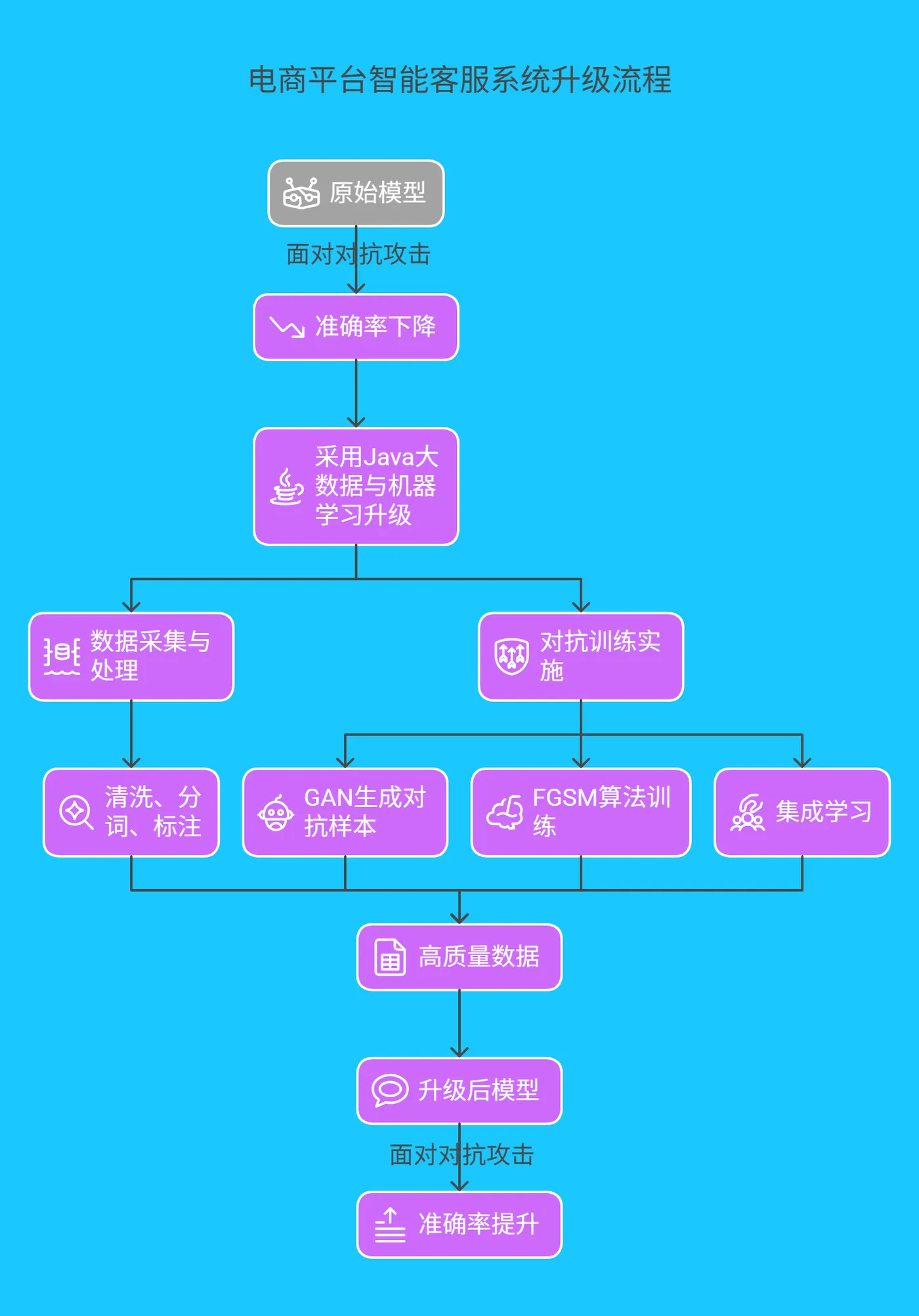 4.1 某电商平台智能客服系统升级 - 205.png