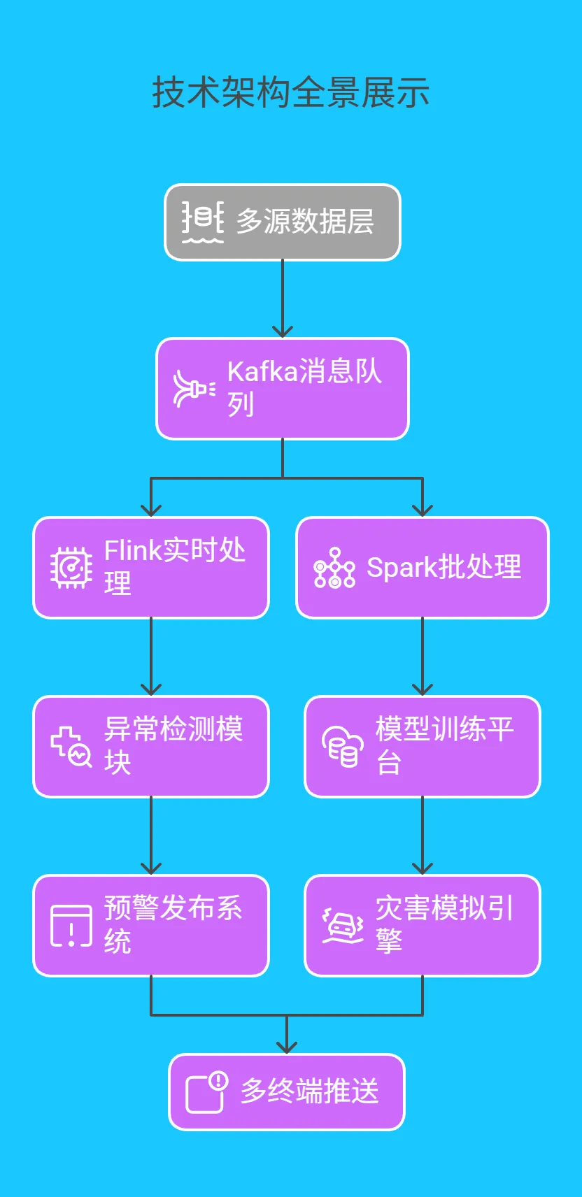 六、技术架构全景展示 - 213.png