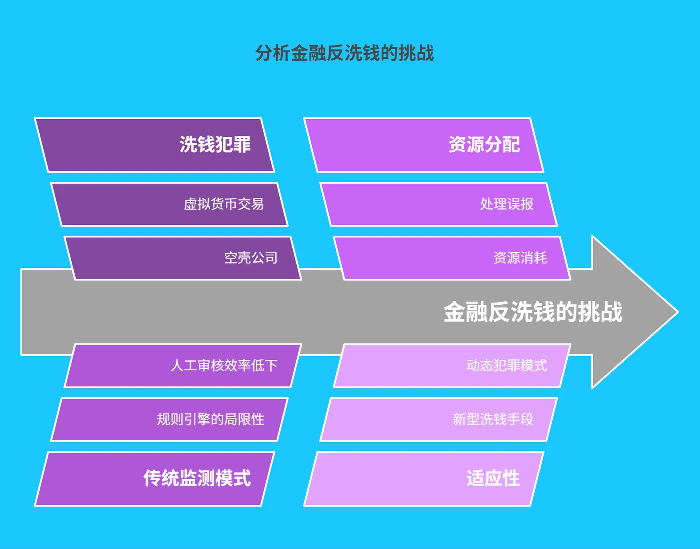 一、智能金融反洗钱监测与交易异常分析的严峻现状 -224.png