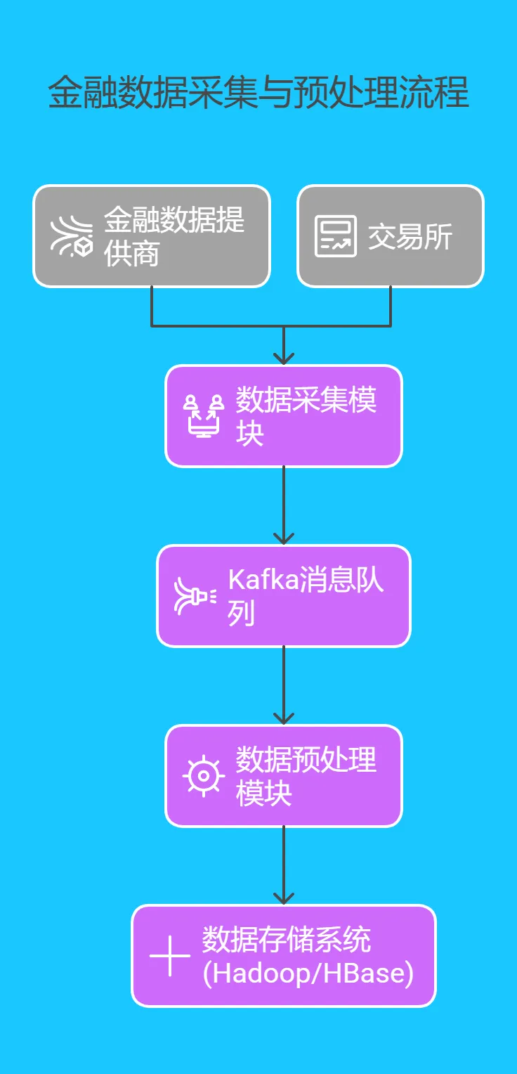 2.1 数据采集与预处理 - 166.png