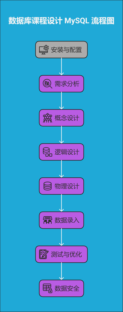一、数据库课程设计 MySQL 的奇幻魅力与严峻挑战 - ali01.png