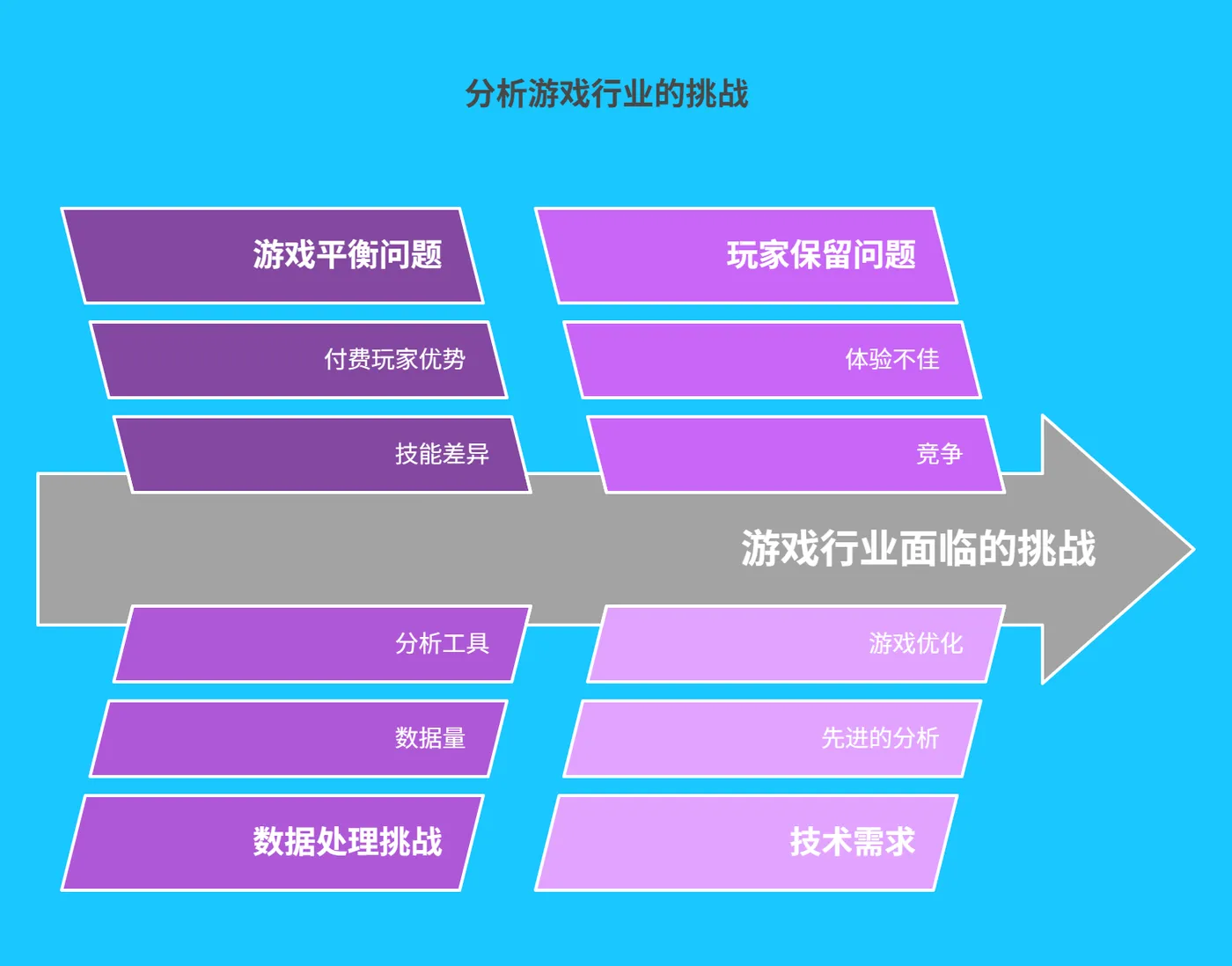 ### 一、游戏行业现状与挑战 - 190.png