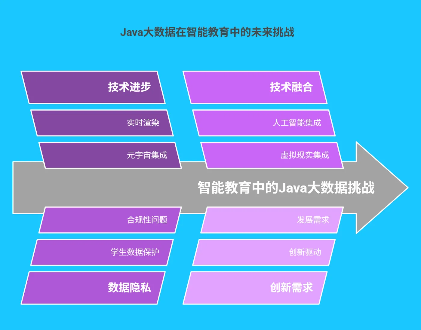 五、未来展望与技术挑战 - 221.png