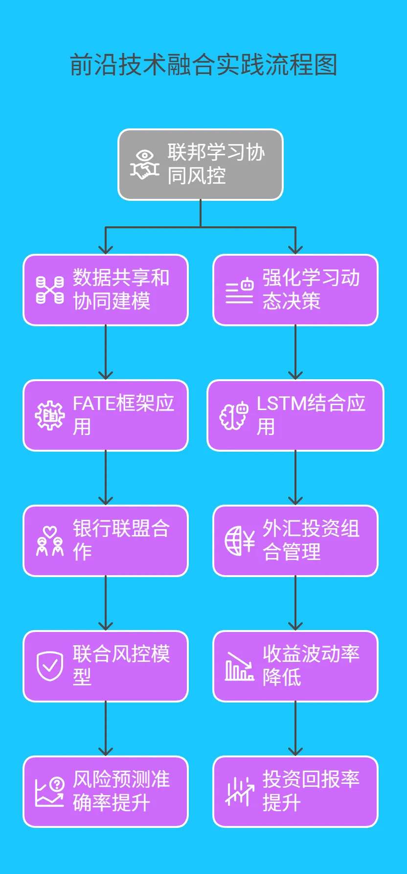 2.4 前沿技术融合实践 -211.png