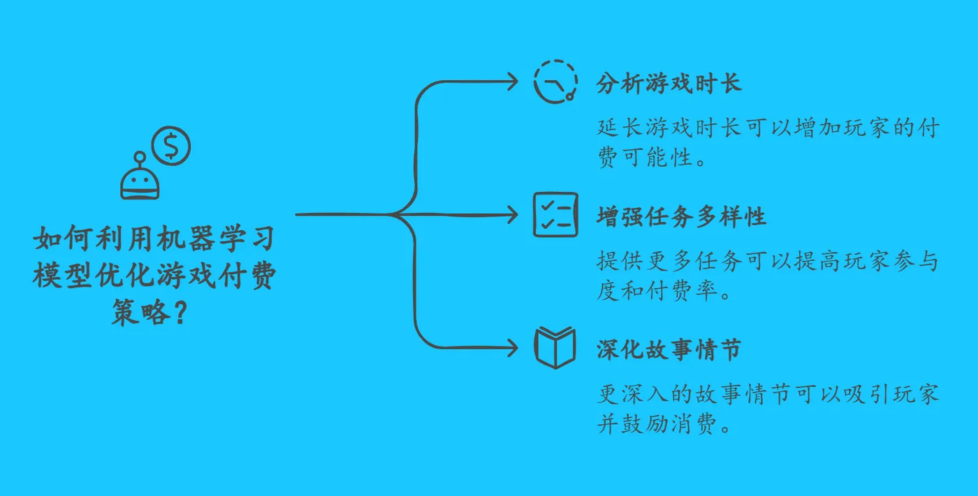 2.2 机器学习模型基础 - 190.png