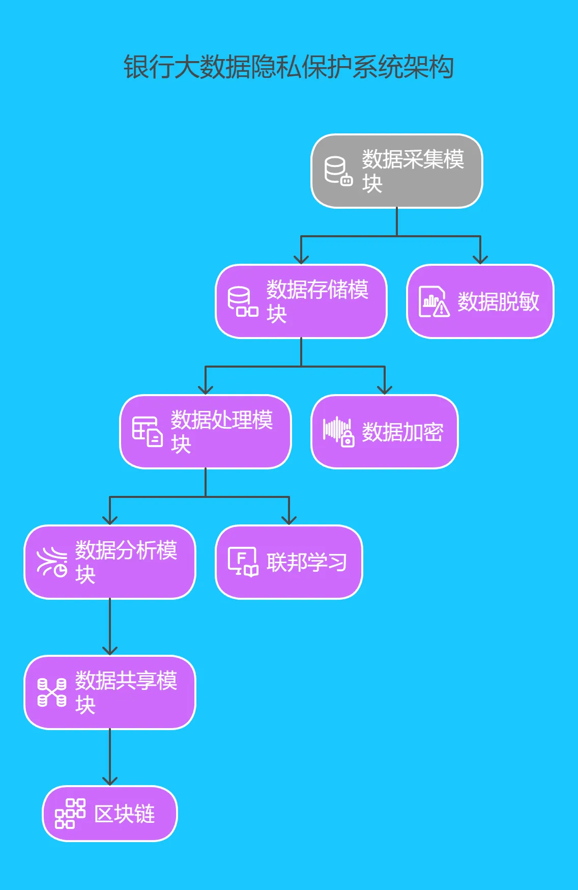 4.1 系统实施 - 178.png