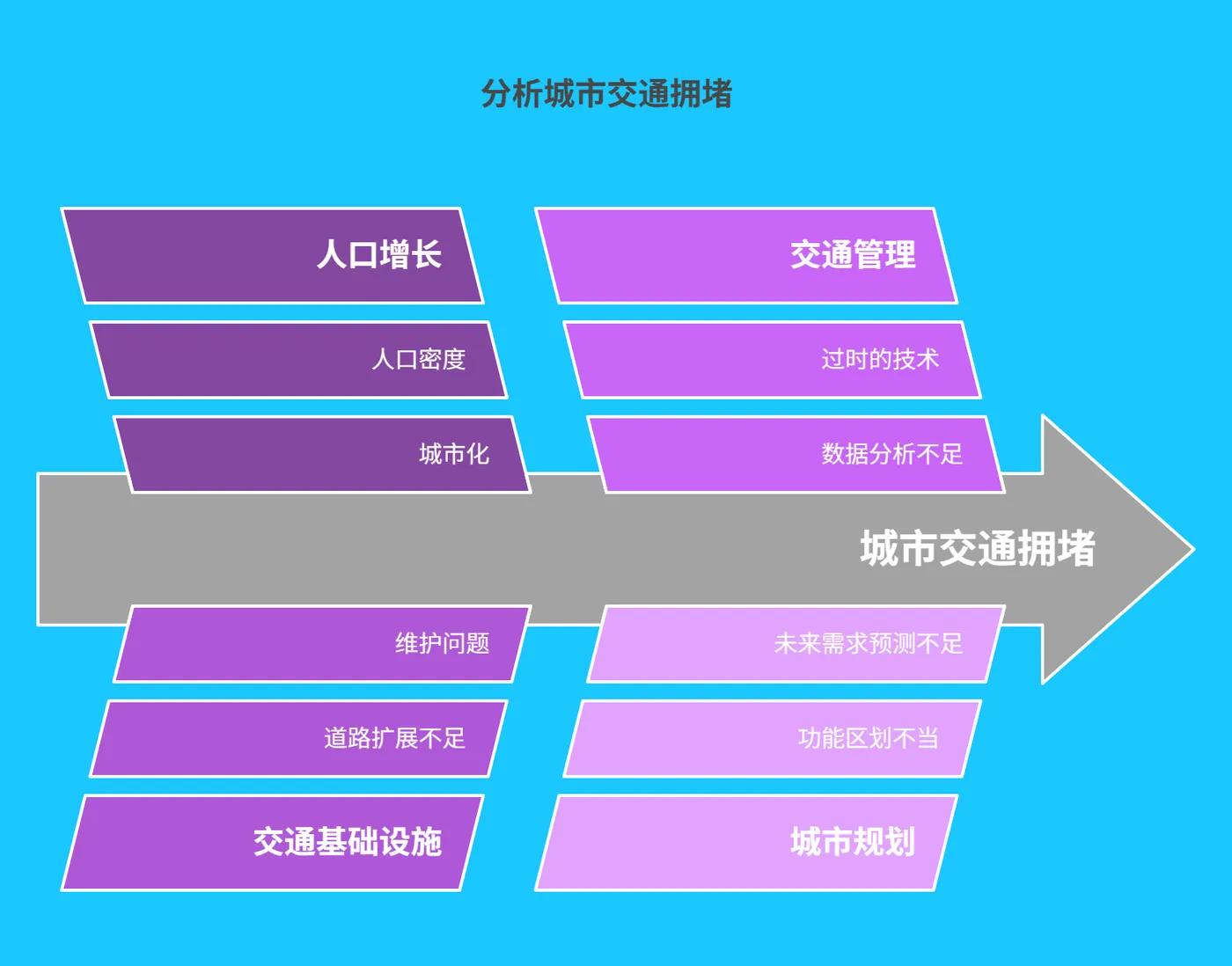 一、城市交通拥堵现状与挑战 - 191.png