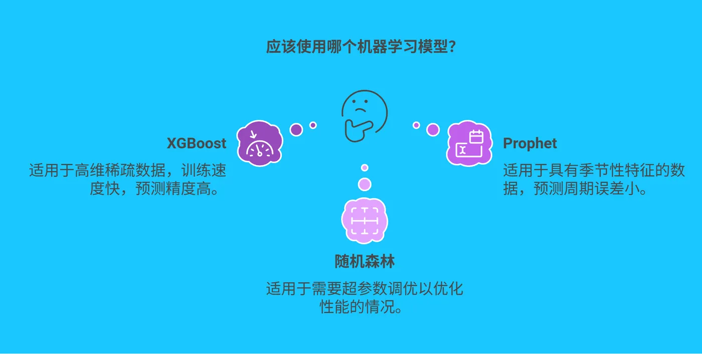 2.3 模型对比与优化实践 - 212.png