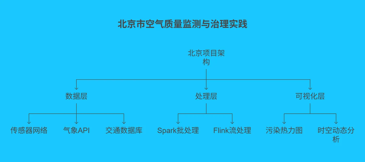 5.1 北京市空气质量监测与治理实践 216.png