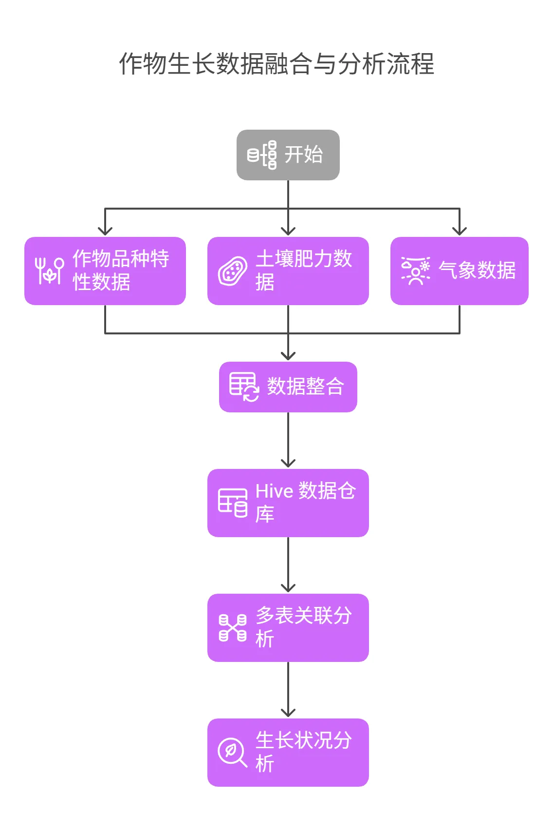 3.1 多源数据融合与分析 -190.png