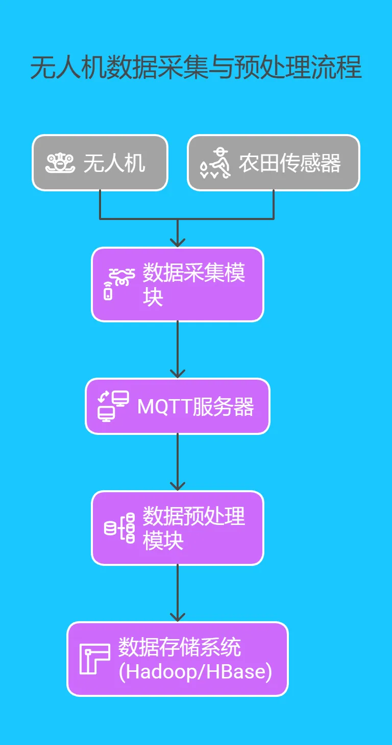 2.1 数据采集与预处理 - 165.png