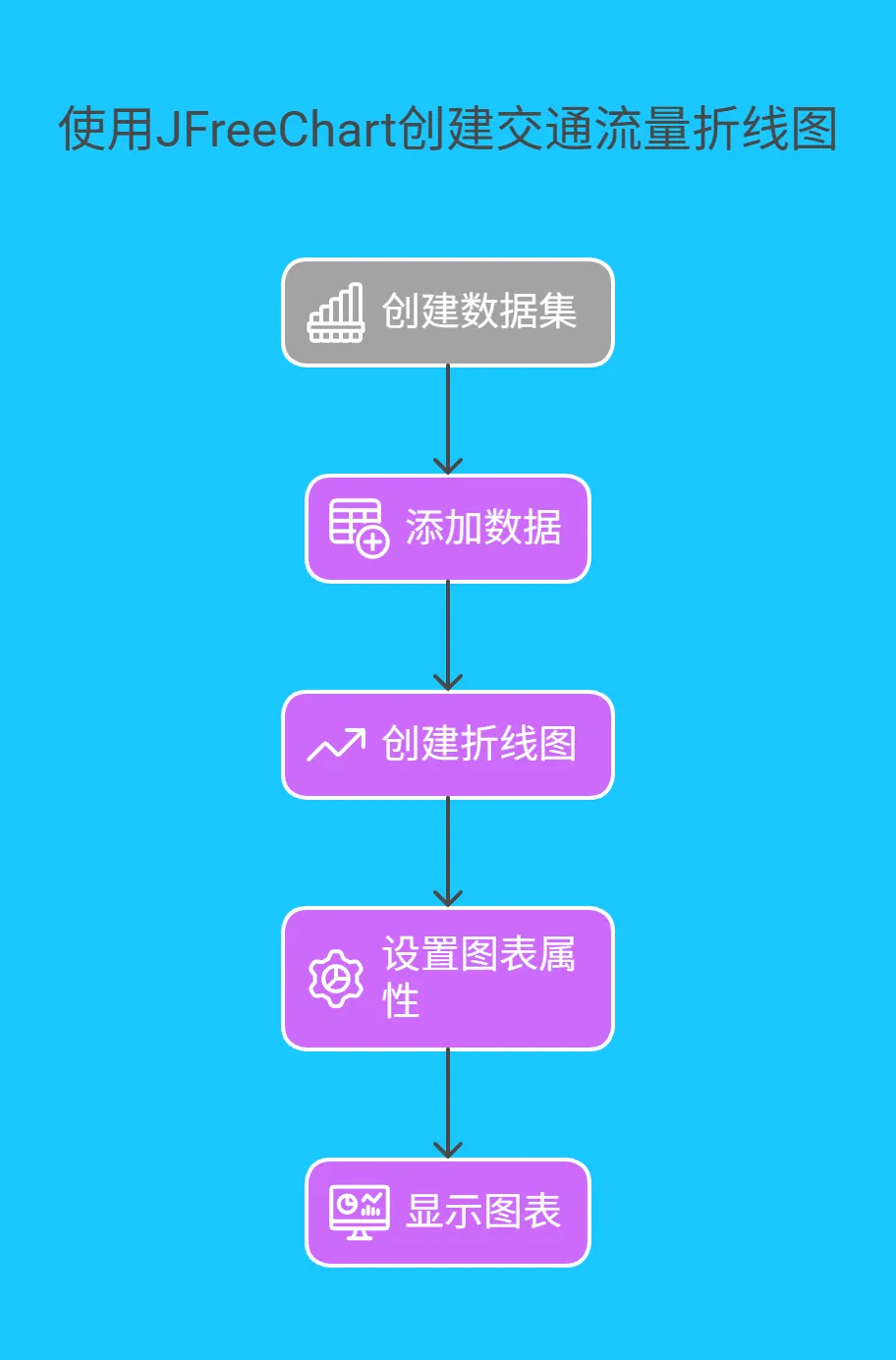 2.2 可视化工具与技术 - 191.png