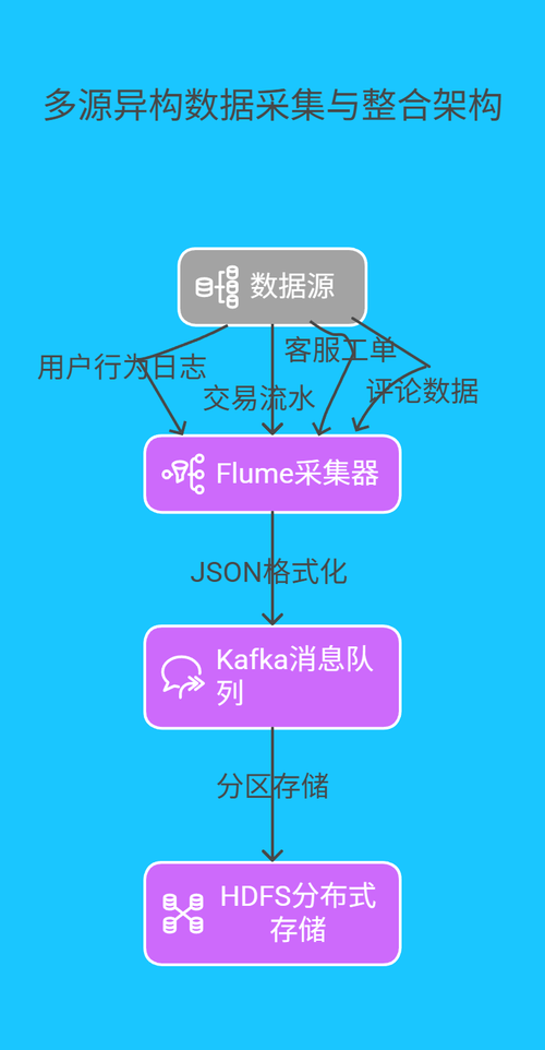 2.1 多源异构数据采集与整合 -217.png