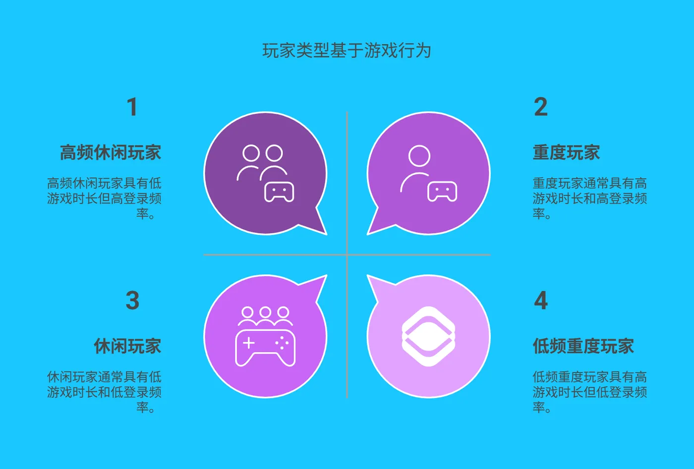 3.2 用户行为分析模型构建 -190.png