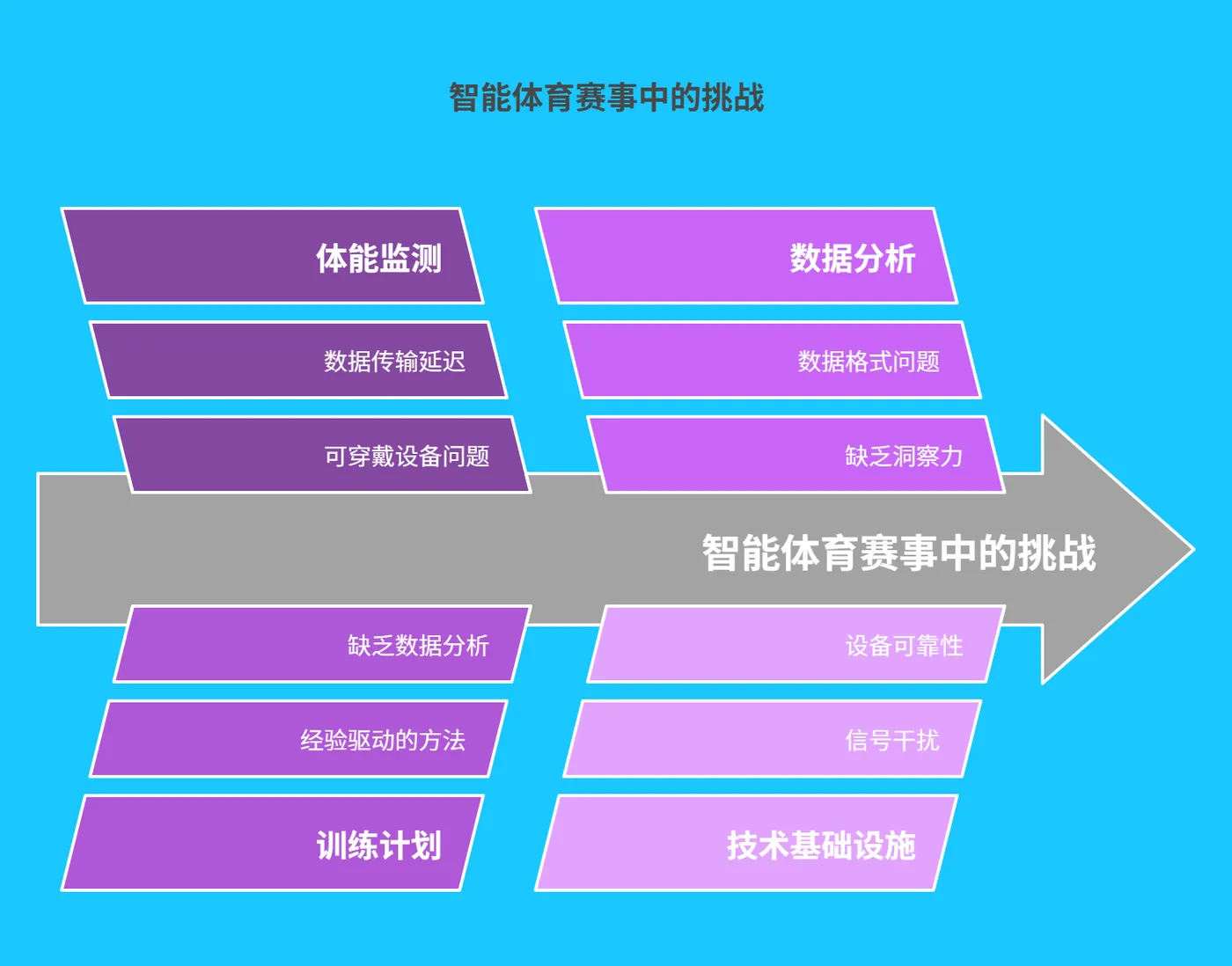 一、智能体育赛事现状与挑战 - 200.png