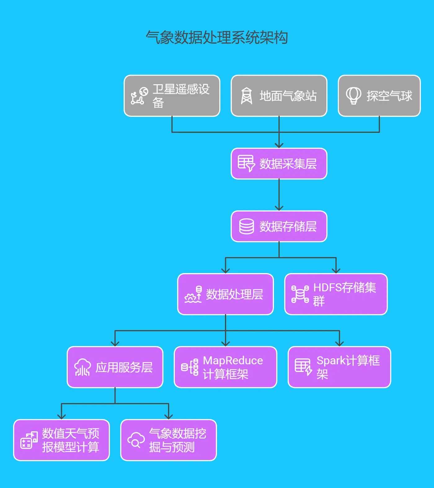 以下借助 mermaid 对系统架构进行可视化呈现:_ - 176.png