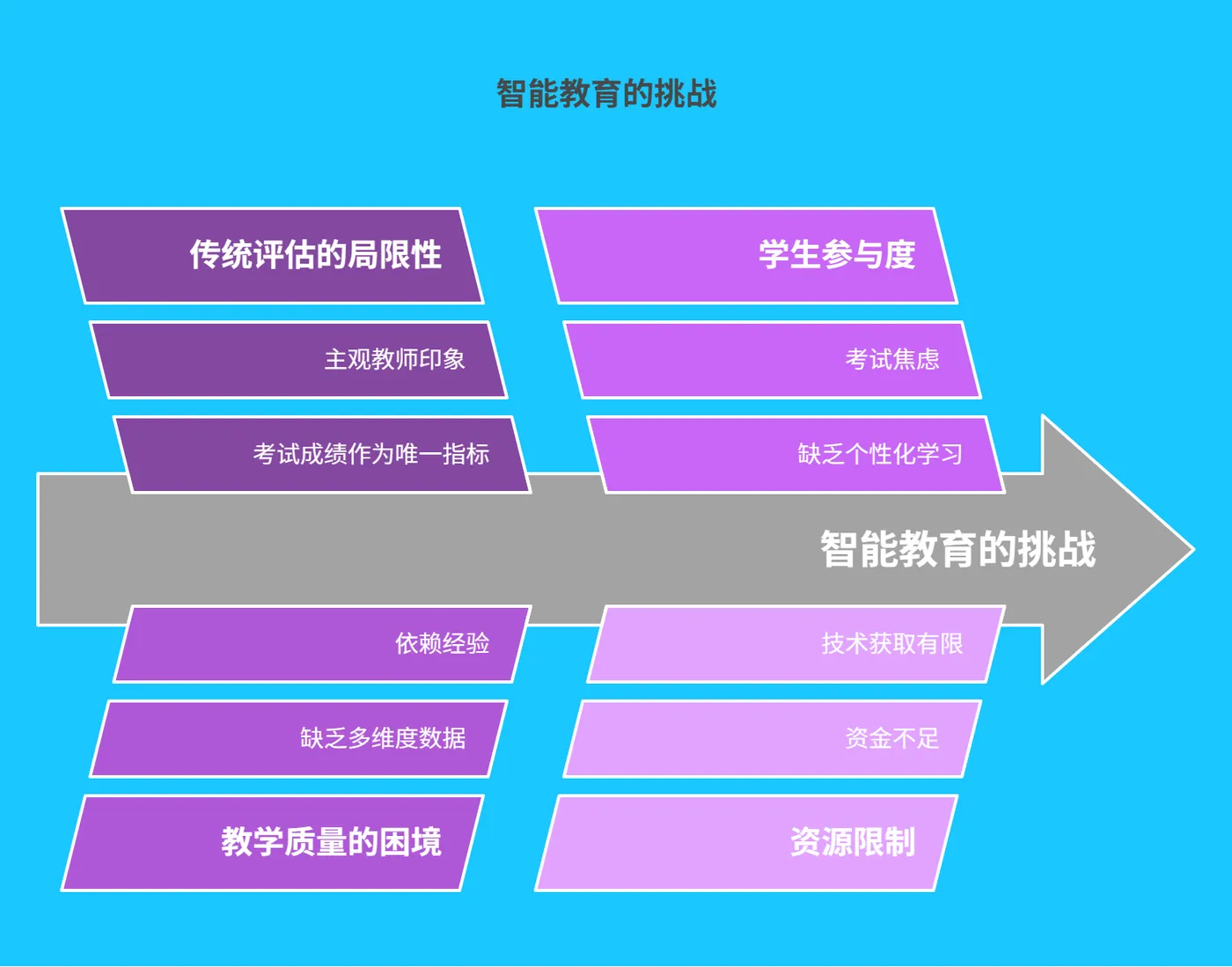 一、智能教育的现状与挑战 -209.png