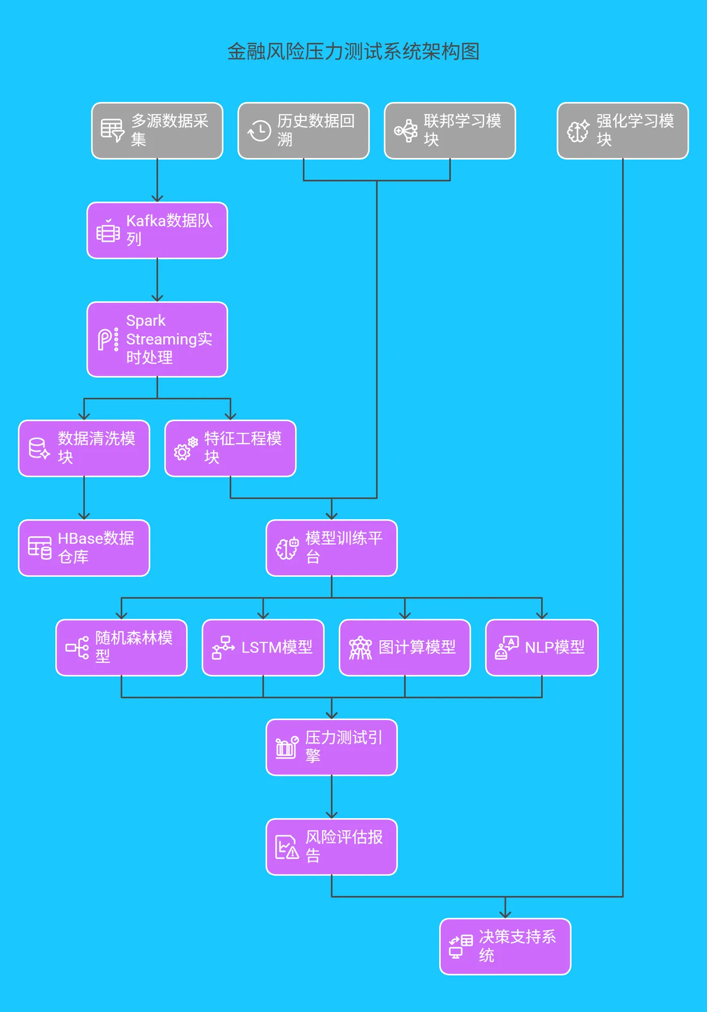 五、技术架构全景呈现 - 211.png