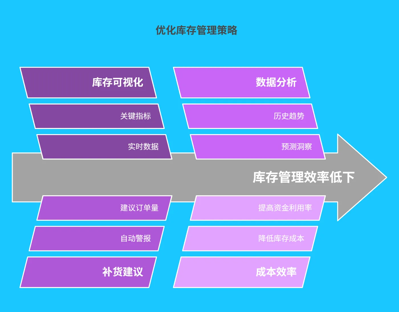 4.2 库存管理优化：让库存管理更 “智能” - 204.png