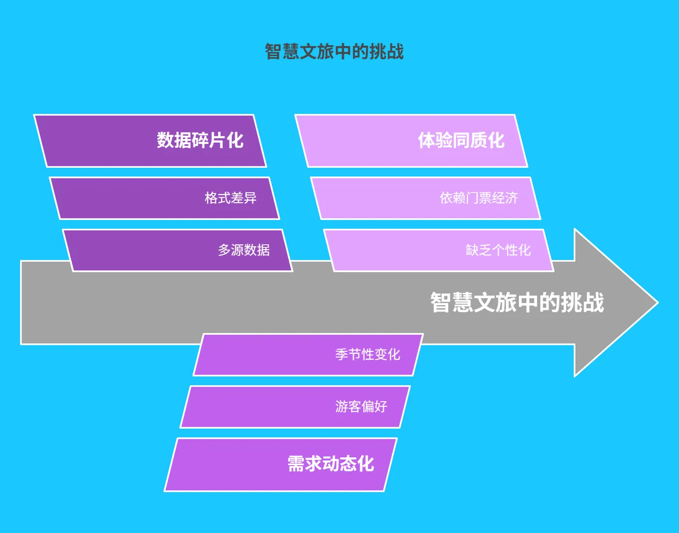 一、智慧文旅的 “数据困局” 与挑战 -226.png