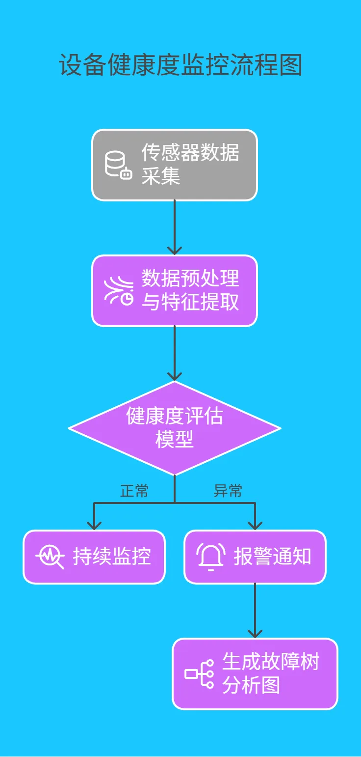 3.1 生产设备：从 “黑匣子” 到 “透明车间” - 228.png
