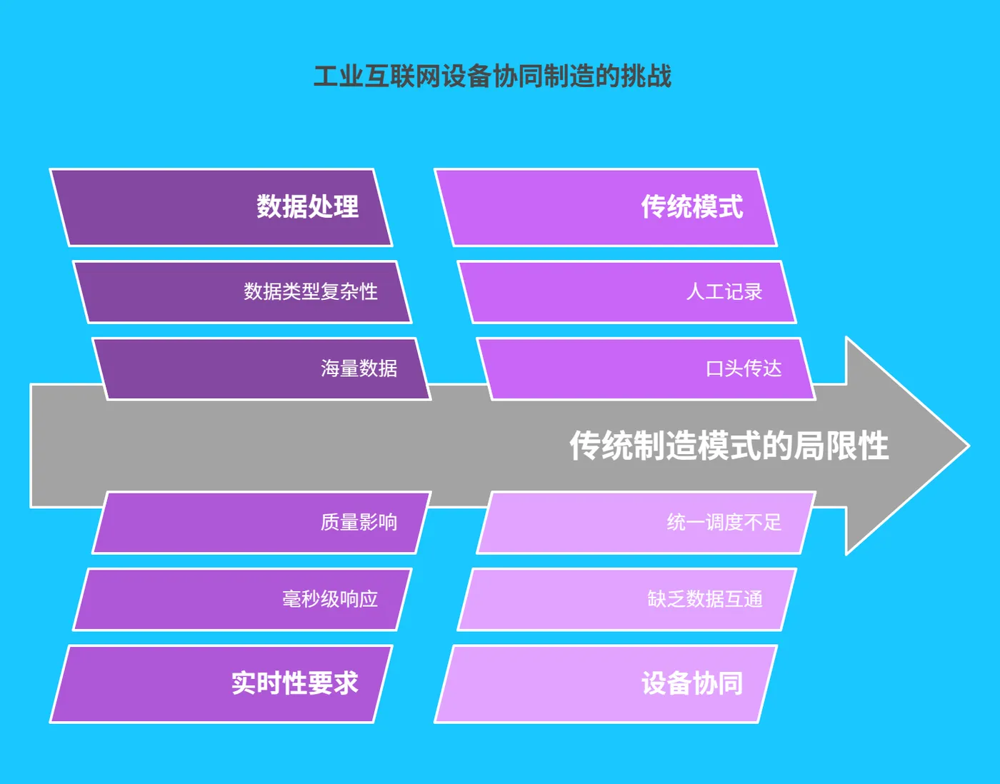 一、工业互联网设备协同制造的现状与挑战222.png